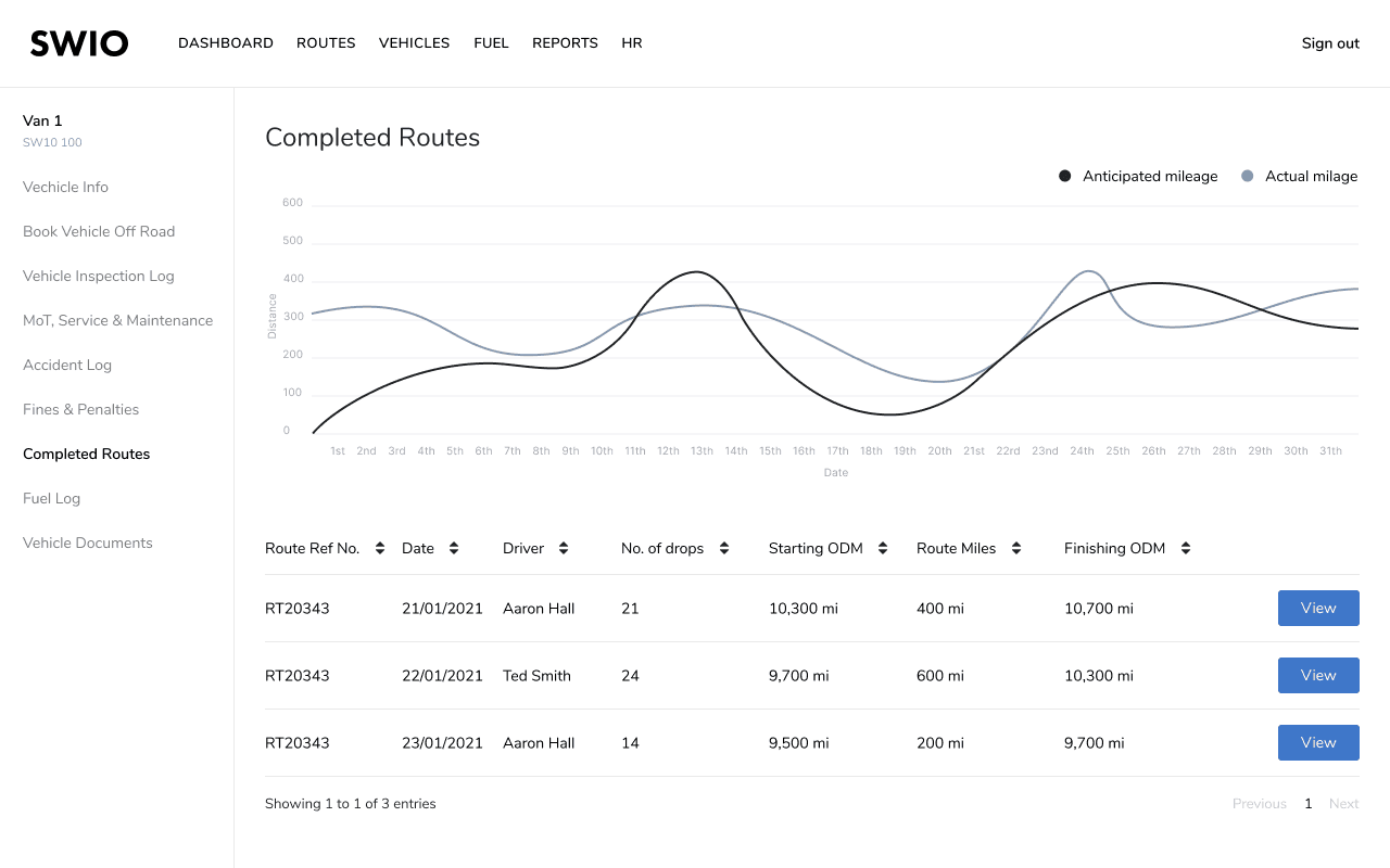 SWIO - Transport Manager app